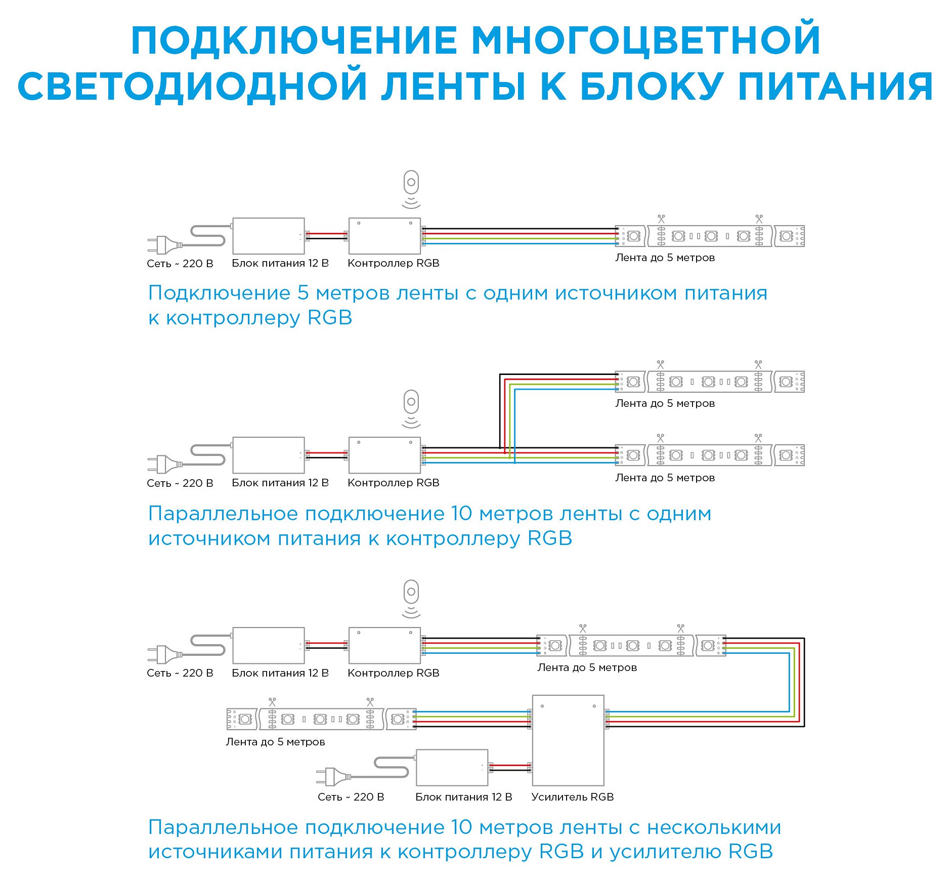 Комплект с лентой светодиодной Apeyron Electrics 10-03, фото 2