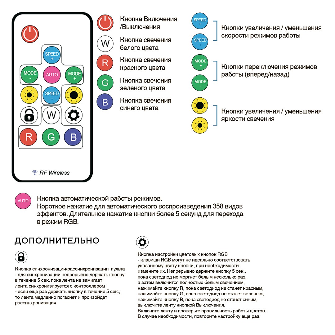 Комплект с лентой светодиодной Apeyron Electrics  10-95, фото 3