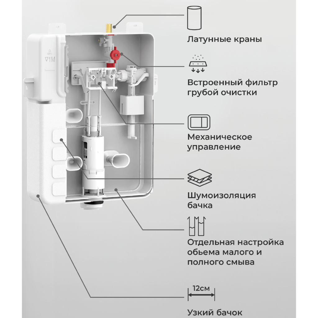 Бачок для унитаза скрытого монтажа IBERICA BLANCA SILENCIO (IB.032C), фото 8