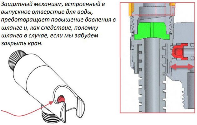 E25838-CP Elate комплект для гигиенического душа встроенный (смеситель + гигиеническая лейка + шланг), фото 4