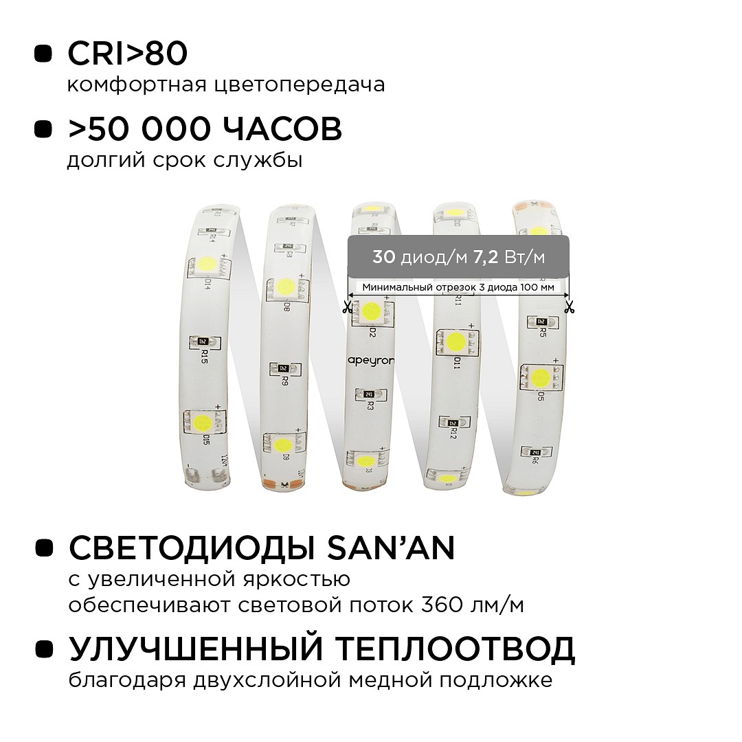 Комплект с лентой светодиодной Apeyron Electrics  10-01, фото 3